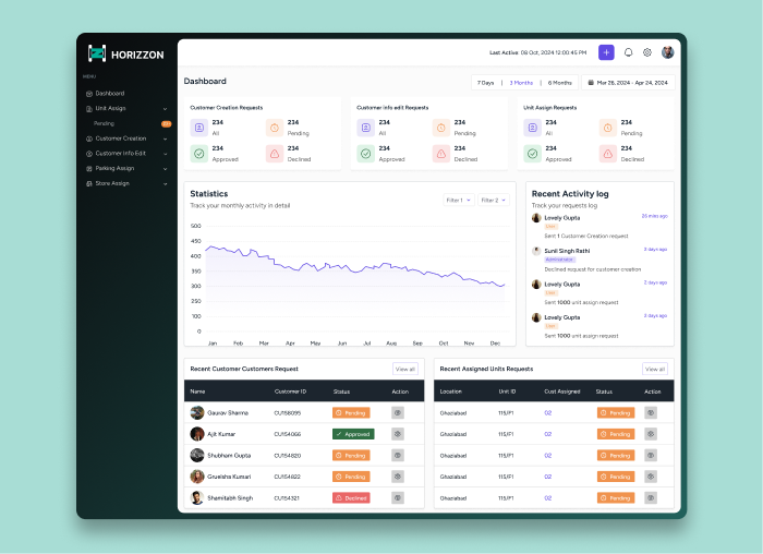 Facility Head Experience Mockup